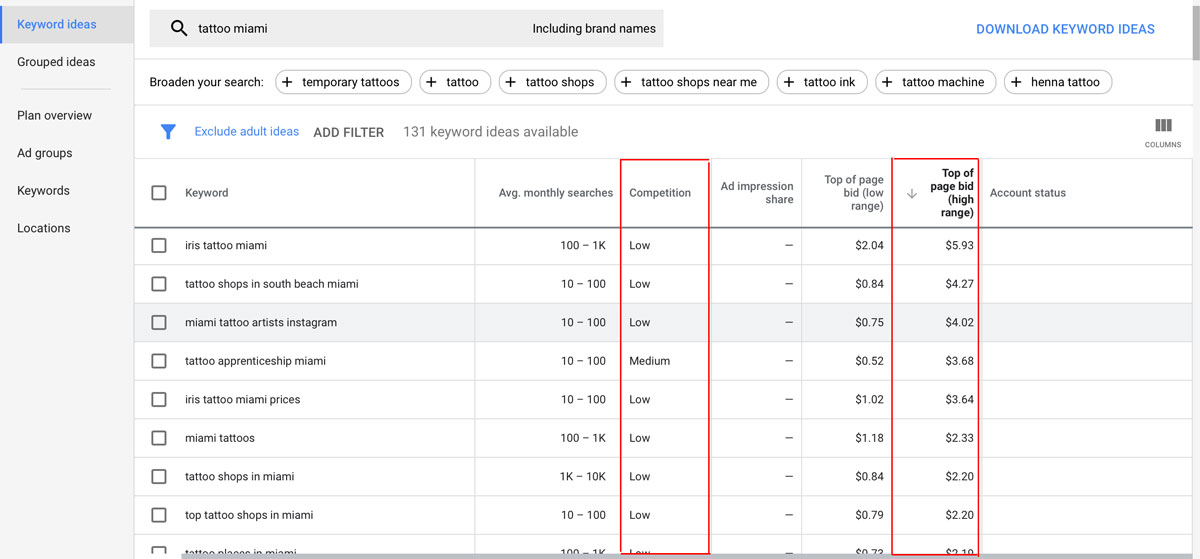 Practical Tattoo Shop Budget Template Check Now